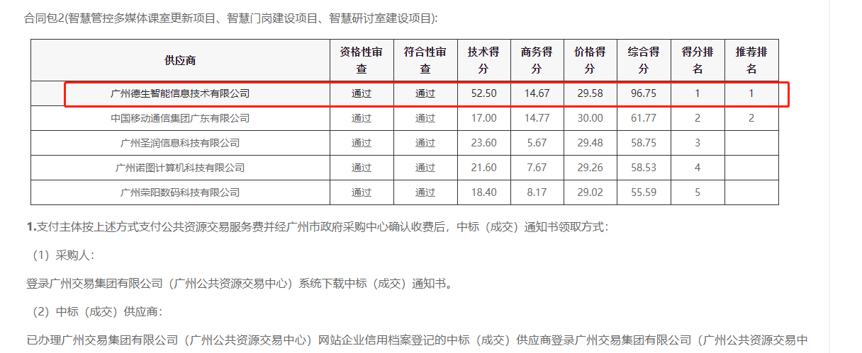 M币钱包官网喜提大标！ 智慧校园一卡通，助力广州市技师学院校园信息化建设